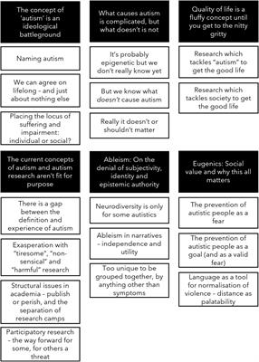 “Autism research is in crisis”: A mixed method study of researcher’s constructions of autistic people and autism research